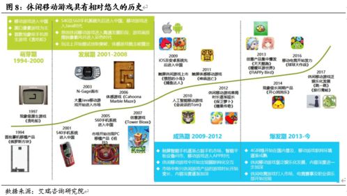 紫天科技（300280） 字節廣告系統賦能，精品休閑游戲迎來黃金成長期