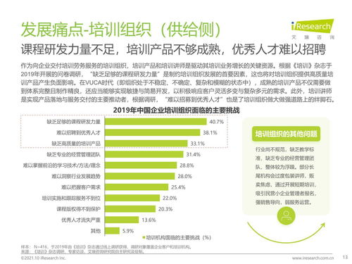 2021年中國企業培訓行業研究報告 科技賦能，服務縱深